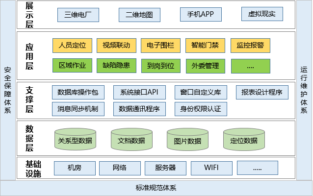 發(fā)電廠人員定位管理如何實現(xiàn)？.png