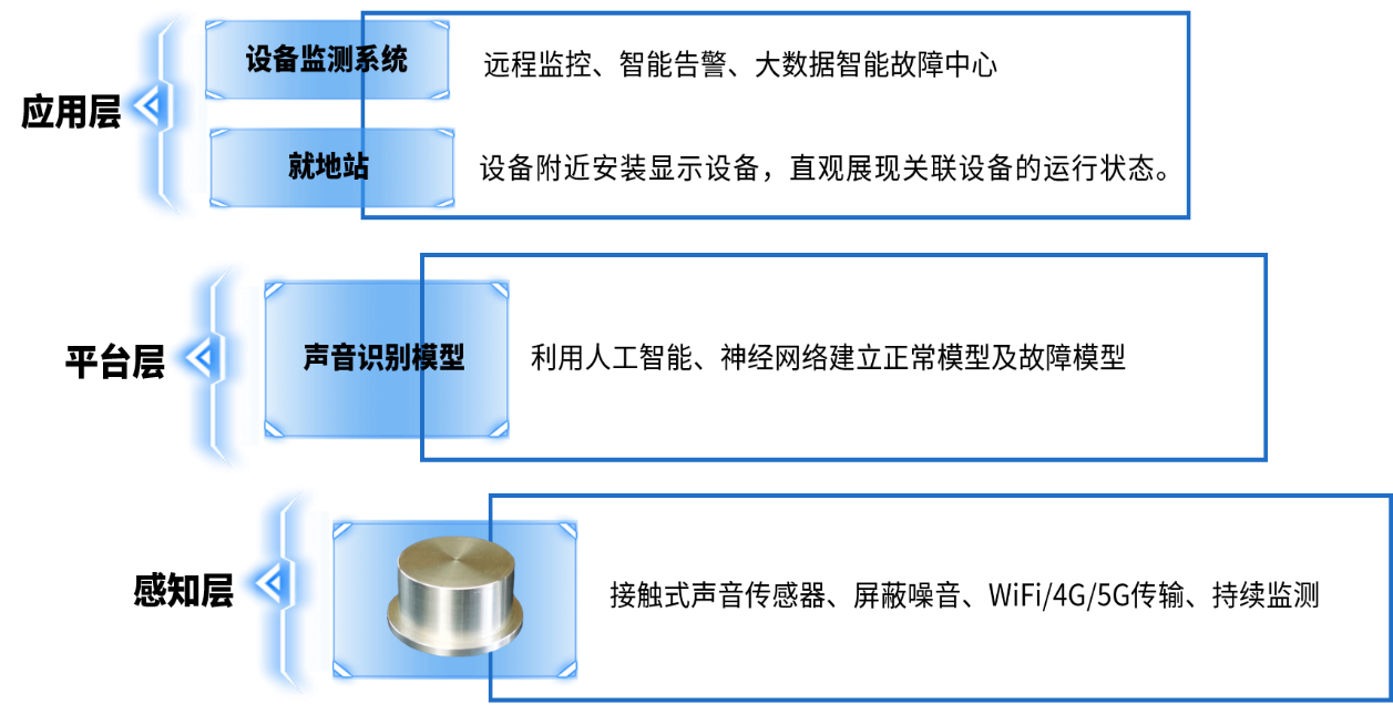 設(shè)備狀態(tài)監(jiān)測(cè).png